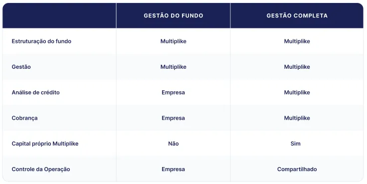 imagem tabela fundos.png